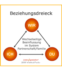 partnerschule-west.de Beziehungsdreieck